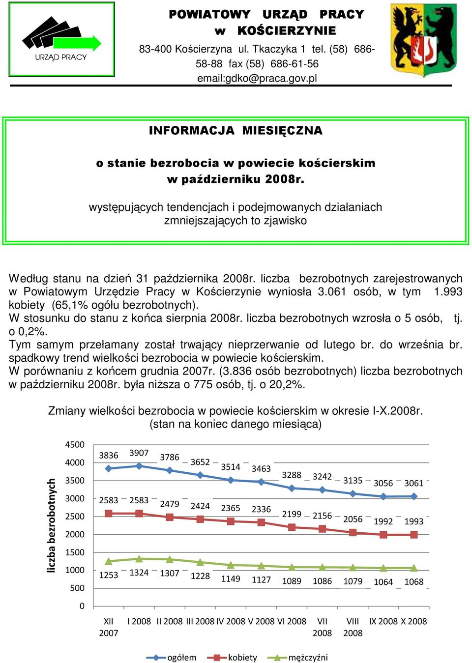 występujących tendencjach i podejmowanych działaniach zmniejszających to zjawisko Według stanu na dzień 31 października 2008r.