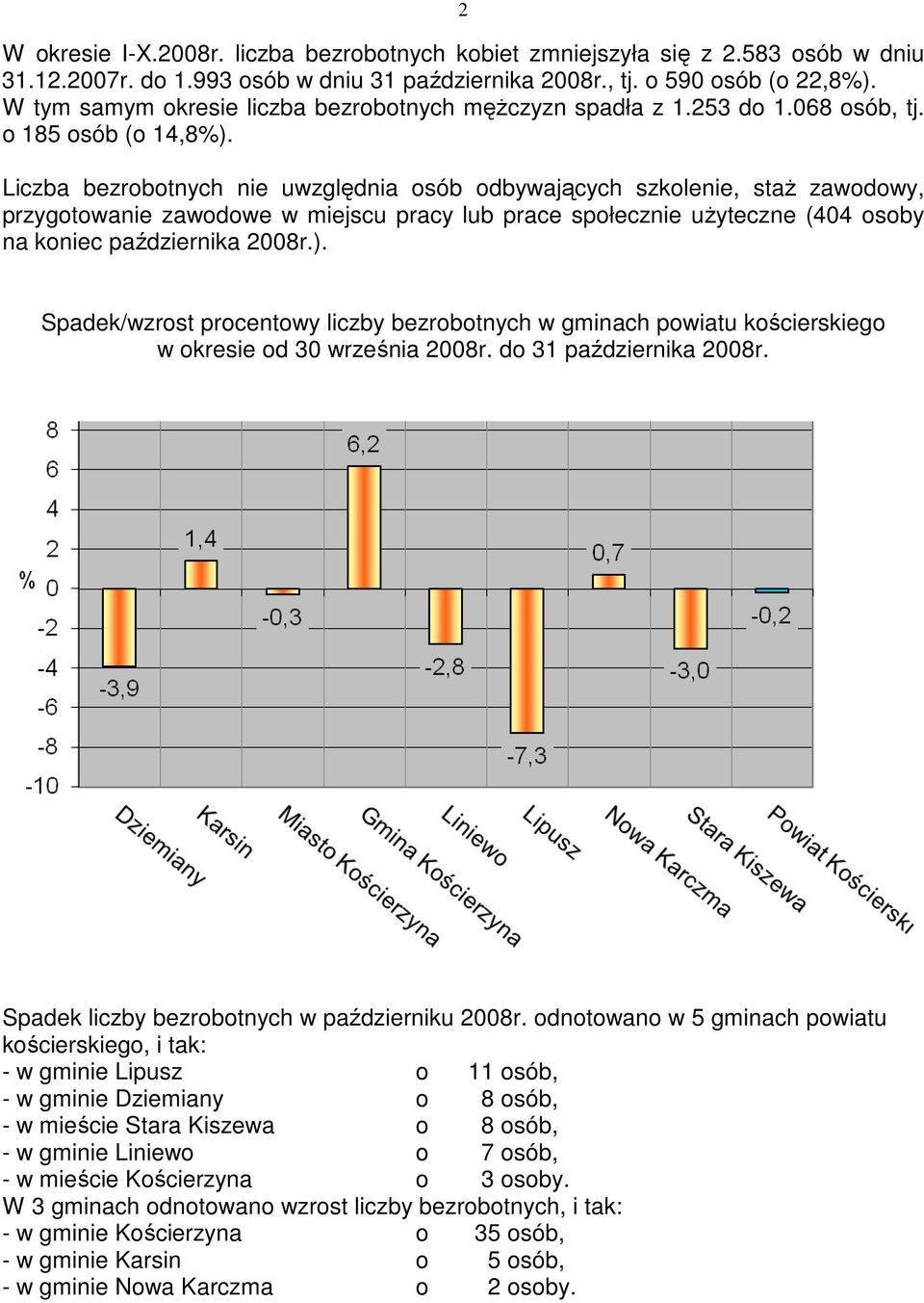 Liczba bezrobotnych nie uwzględnia osób odbywających szkolenie, staŝ zawodowy, przygotowanie zawodowe w miejscu pracy lub prace społecznie uŝyteczne (404 osoby na koniec października 2008r.).