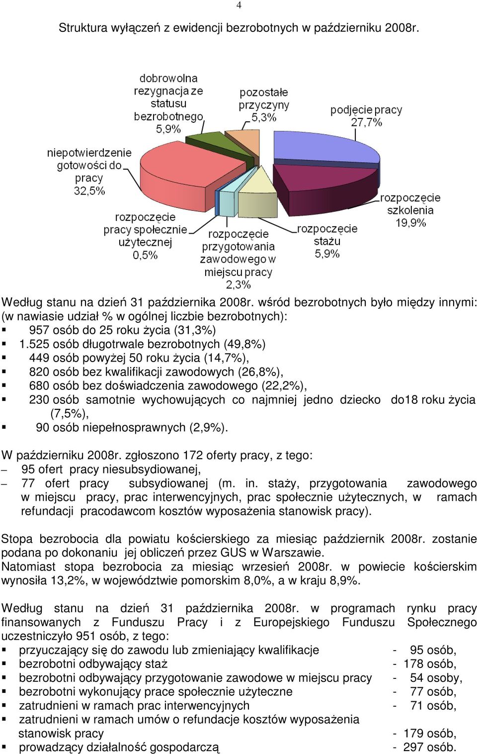 525 osób długotrwale bezrobotnych (49,8%) 449 osób powyŝej 50 roku Ŝycia (14,7%), 820 osób bez kwalifikacji zawodowych (26,8%), 680 osób bez doświadczenia zawodowego (22,2%), 230 osób samotnie