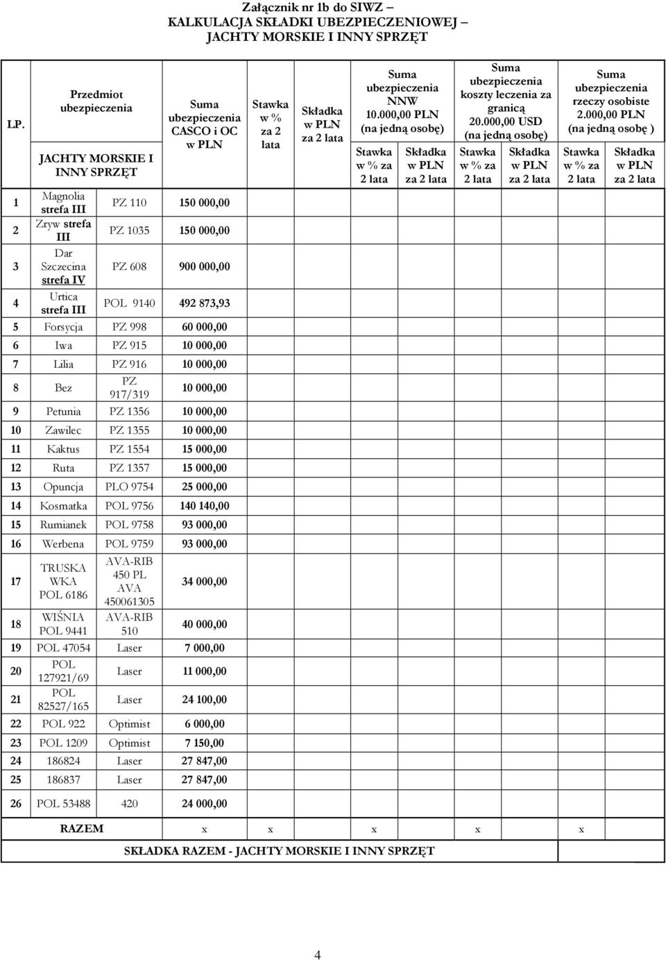 000,00 9 Petunia PZ 1356 10 000,00 10 Zawilec PZ 1355 10 000,00 11 Kaktus PZ 1554 15 000,00 12 Ruta PZ 1357 15 000,00 13 Opuncja PLO 9754 25 000,00 14 Kosmatka POL 9756 140 140,00 15 Rumianek POL