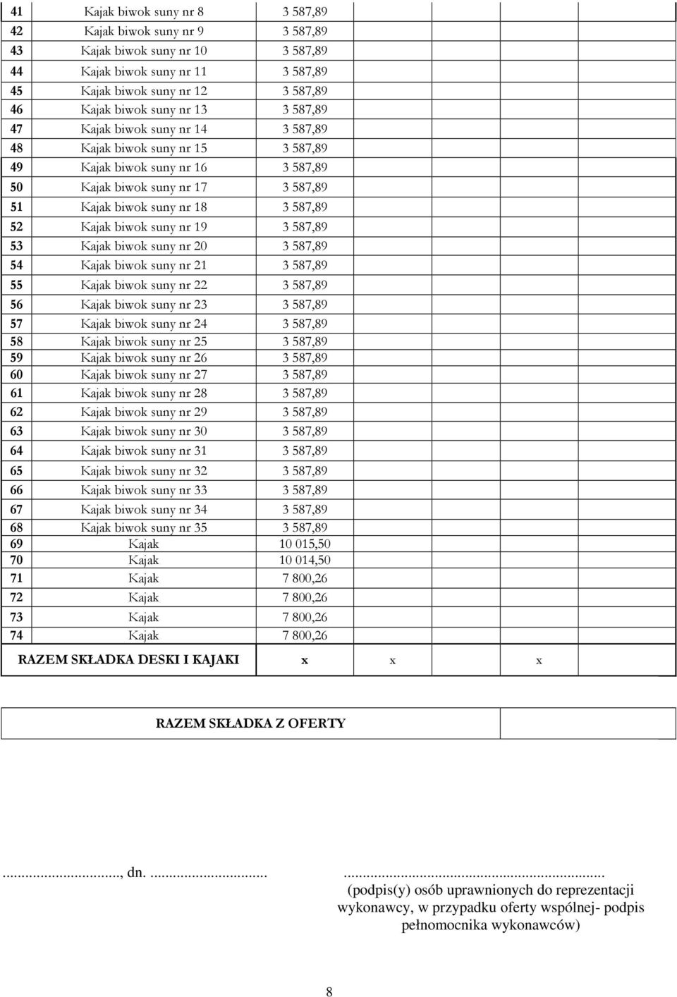 suny nr 19 3 587,89 53 Kajak biwok suny nr 20 3 587,89 54 Kajak biwok suny nr 21 3 587,89 55 Kajak biwok suny nr 22 3 587,89 56 Kajak biwok suny nr 23 3 587,89 57 Kajak biwok suny nr 24 3 587,89 58