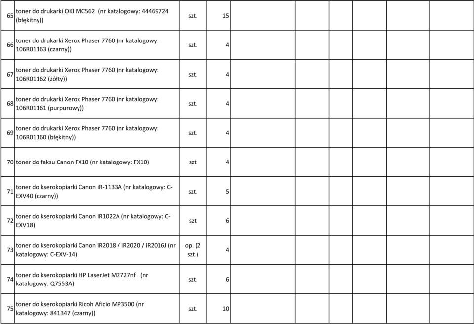 katalogowy: 106R01161 (purpurowy)) 69 toner do drukarki Xerox Phaser 7760 (nr katalogowy: 106R01160 (błękitny)) 70 toner do faksu Canon FX10 (nr katalogowy: FX10) szt 4 71 toner do kserokopiarki