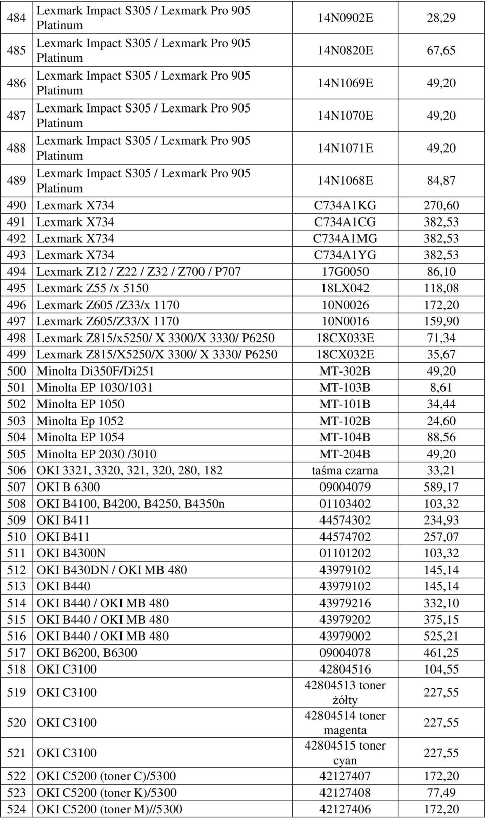 490 Lexmark X734 C734A1KG 270,60 491 Lexmark X734 C734A1CG 382,53 492 Lexmark X734 C734A1MG 382,53 493 Lexmark X734 C734A1YG 382,53 494 Lexmark Z12 / Z22 / Z32 / Z700 / P707 17G0050 86,10 495 Lexmark