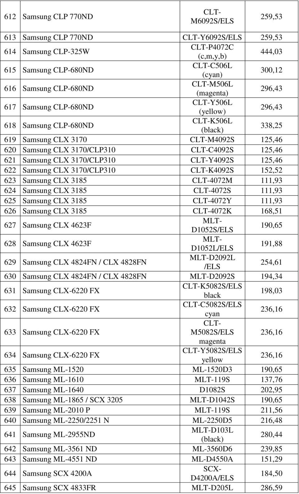 621 Samsung CLX 3170/CLP310 CLT-Y4092S 125,46 622 Samsung CLX 3170/CLP310 CLT-K4092S 152,52 623 Samsung CLX 3185 CLT-4072M 111,93 624 Samsung CLX 3185 CLT-4072S 111,93 625 Samsung CLX 3185 CLT-4072Y