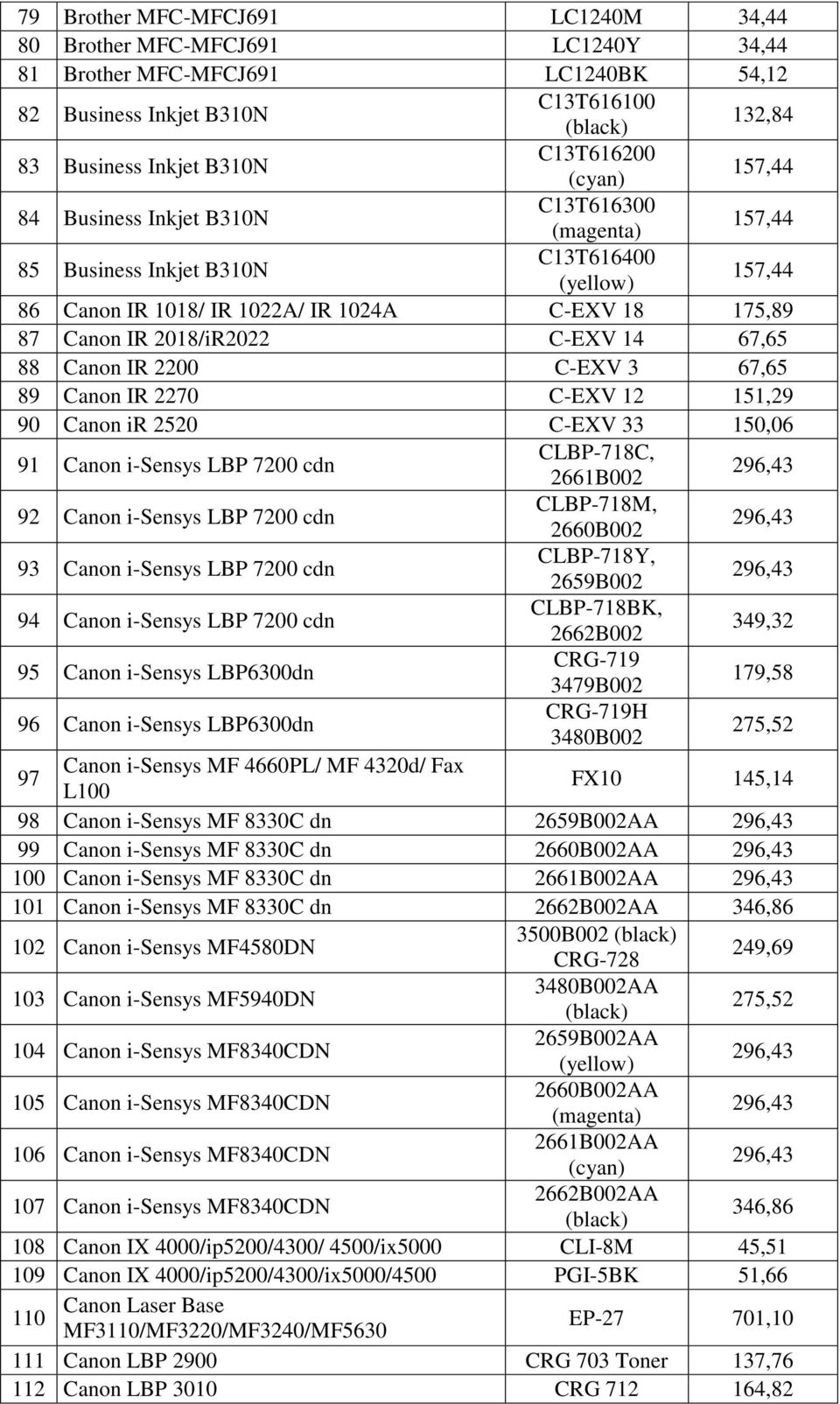 Canon IR 2200 C-EXV 3 67,65 89 Canon IR 2270 C-EXV 12 151,29 90 Canon ir 2520 C-EXV 33 150,06 91 Canon i-sensys LBP 7200 cdn CLBP-718C, 2661B002 296,43 92 Canon i-sensys LBP 7200 cdn CLBP-718M,