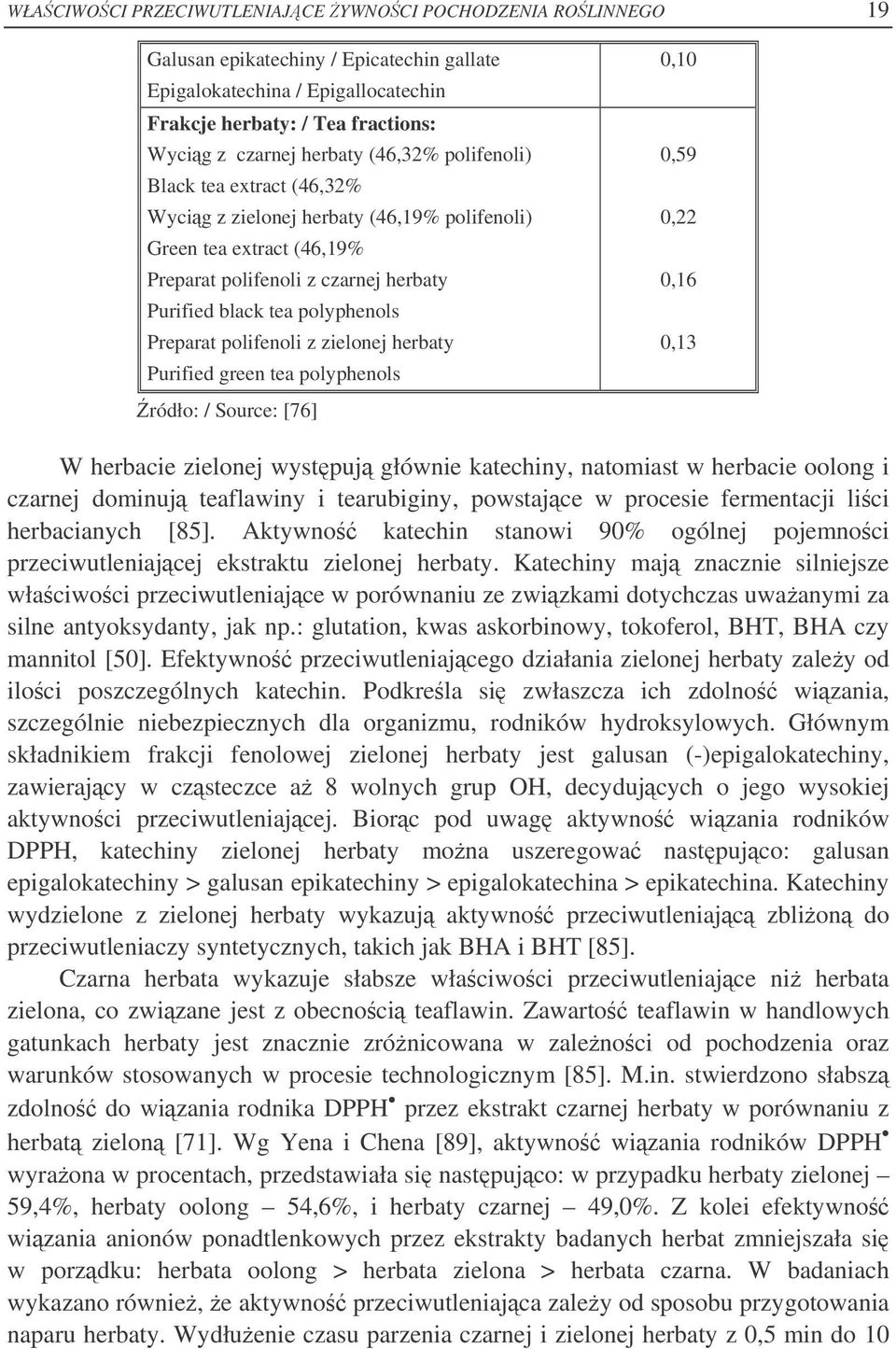 polifenoli z zielonej herbaty Purified green tea polyphenols ródło: / Source: [76] 0,10 0,59 0,22 0,16 0,13 W herbacie zielonej wystpuj głównie katechiny, natomiast w herbacie oolong i czarnej