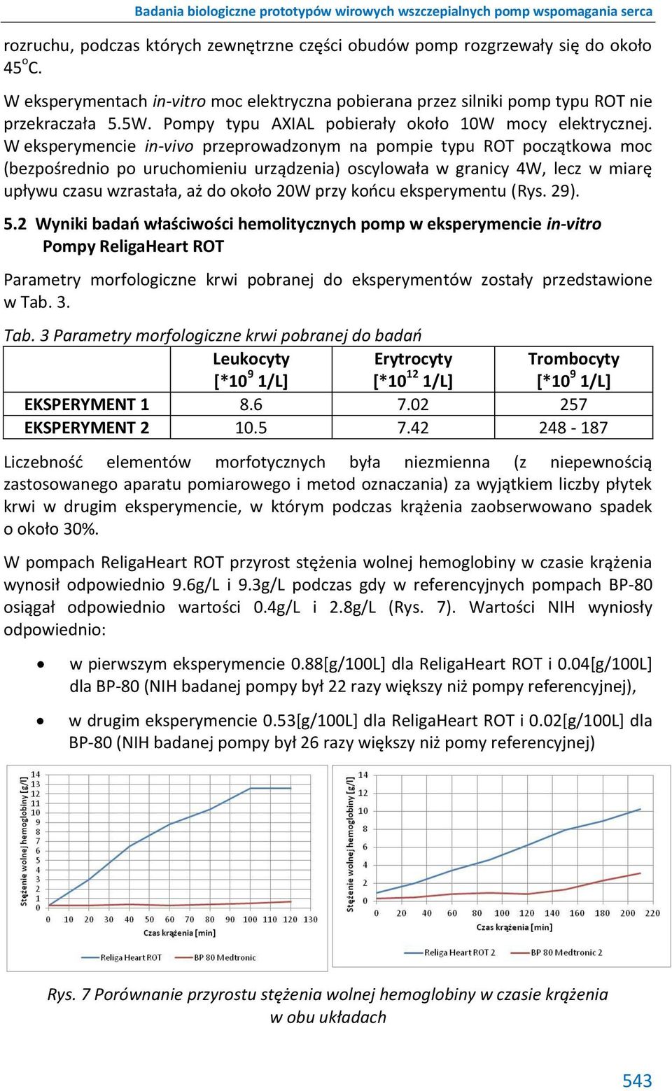 W eksperymencie in-vivo przeprowadzonym na pompie typu ROT początkowa moc (bezpośrednio po uruchomieniu urządzenia) oscylowała w granicy 4W, lecz w miarę upływu czasu wzrastała, aż do około 20W przy