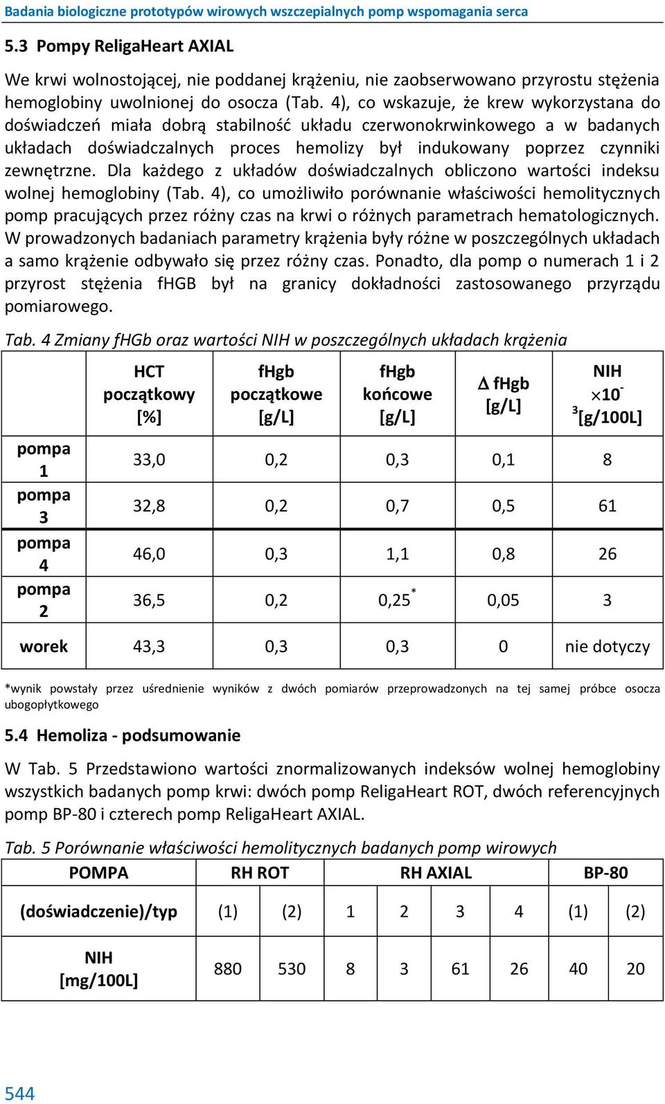 Dla każdego z układów doświadczalnych obliczono wartości indeksu wolnej hemoglobiny (Tab.