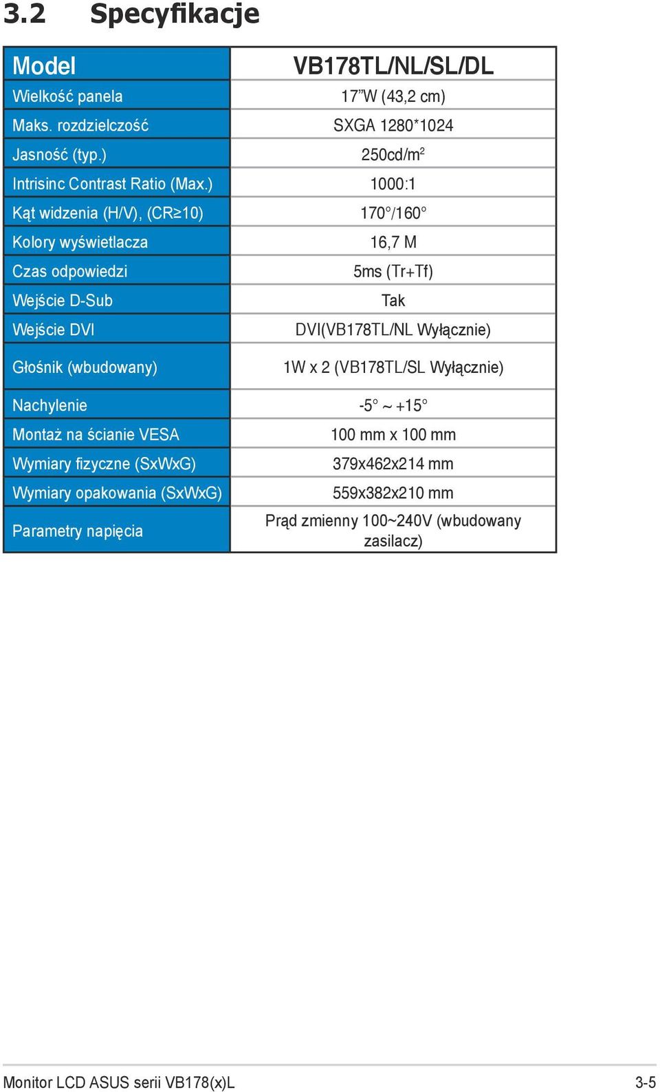 ) 1000:1 Kąt widzenia (H/V), (CR 10) 170 /160 Kolory wyświetlacza 16,7 M Czas odpowiedzi 5ms (Tr+Tf) Wejście D-Sub Tak Wejście DVI DVI(VB178TL/NL