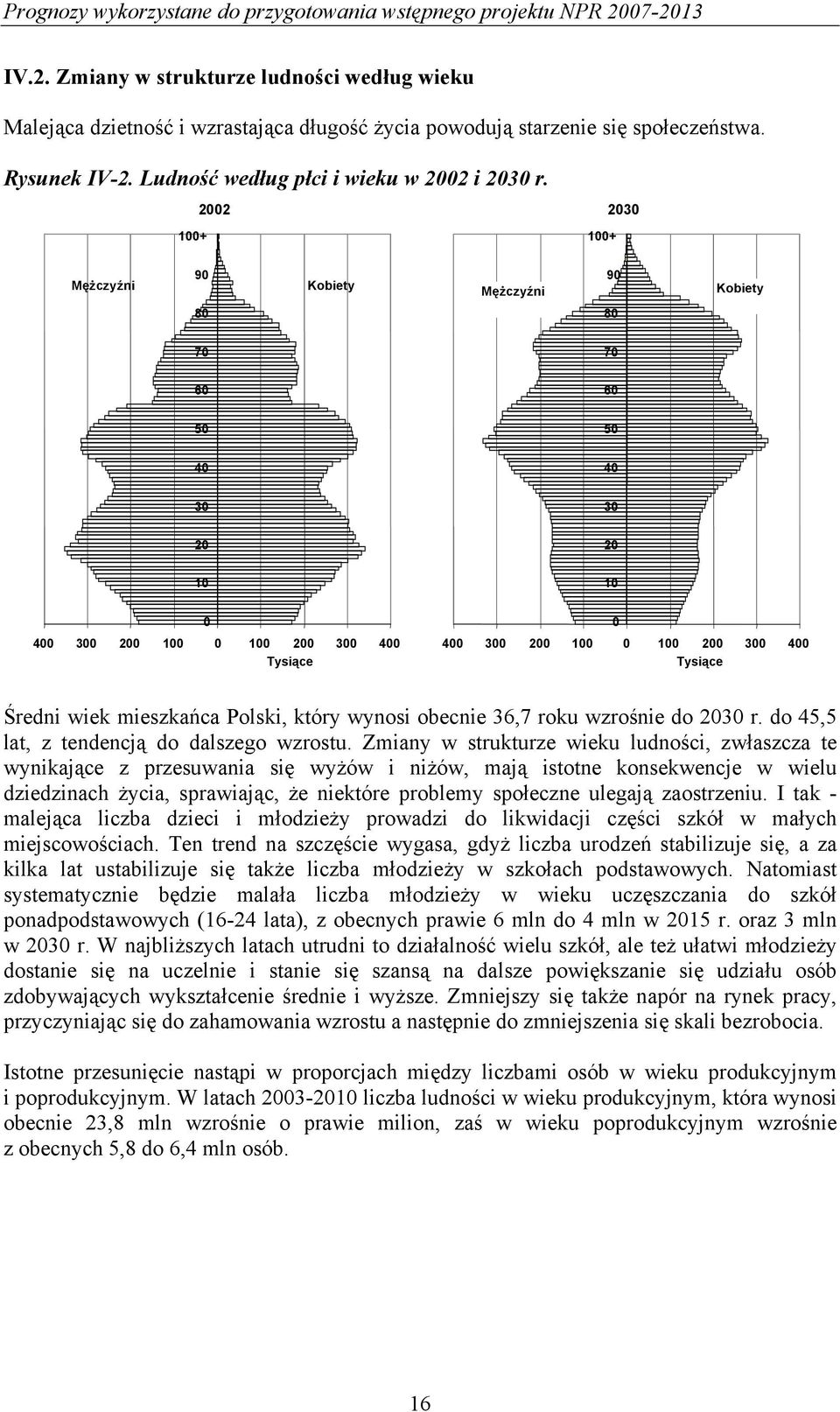 2002 2030 100+ 100+ Mężczyźni 90 Kobiety Mężczyźni 90 Kobiety 80 80 70 70 60 60 50 50 40 40 30 30 20 20 10 10 0 400 300 200 100 0 100 200 300 400 Tysiące 0 400 300 200 100 0 100 200 300 400 Tysiące