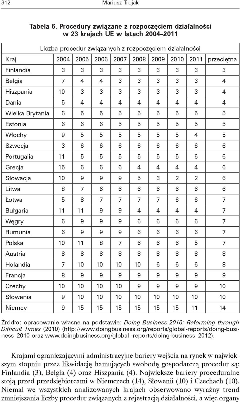 Finlandia 3 3 3 3 3 3 3 3 3 Belgia 7 4 4 3 3 3 3 3 4 Hiszpania 10 3 3 3 3 3 3 3 4 Dania 5 4 4 4 4 4 4 4 4 Wielka Brytania 6 5 5 5 5 5 5 5 5 Estonia 6 6 6 5 5 5 5 5 5 Włochy 9 5 5 5 5 5 5 4 5 Szwecja