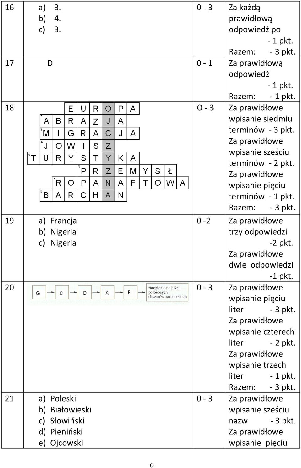 siedmiu terminów wpisanie sześciu terminów wpisanie pięciu terminów 19 a) Francja b) Nigeria c) Nigeria 0-2