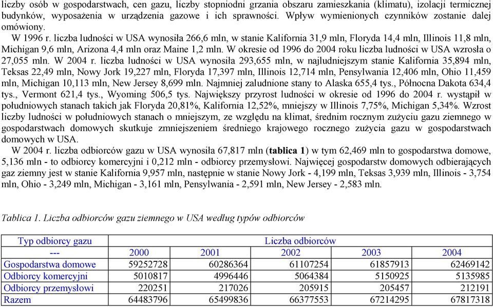 liczba ludności w USA wynosiła 266,6 mln, w stanie Kalifornia 31,9 mln, Floryda 14,4 mln, Illinois 11,8 mln, Michigan 9,6 mln, Arizona 4,4 mln oraz Maine 1,2 mln.