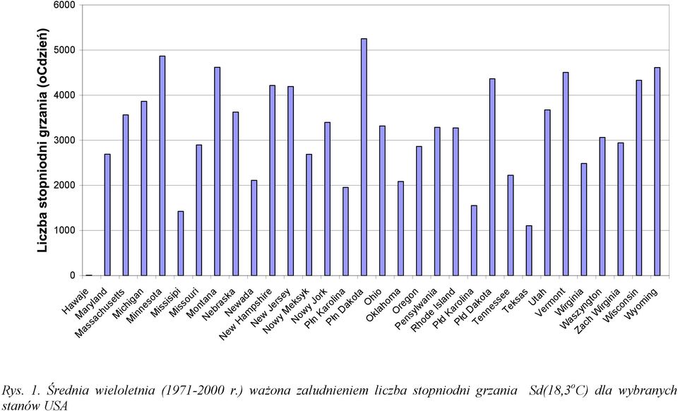 Island Płd Karolina Płd Dakota Tennessee Teksas Utah Vermont Wirginia Waszyngton Zach Wirginia Wisconsin Wyoming Rys.