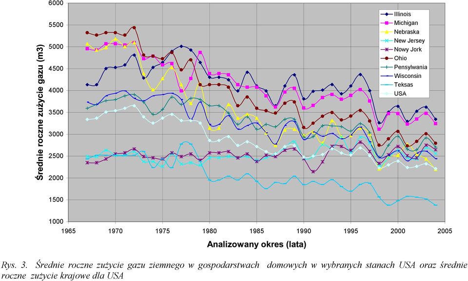 1980 1985 1990 1995 2000 2005 Rys. 3.