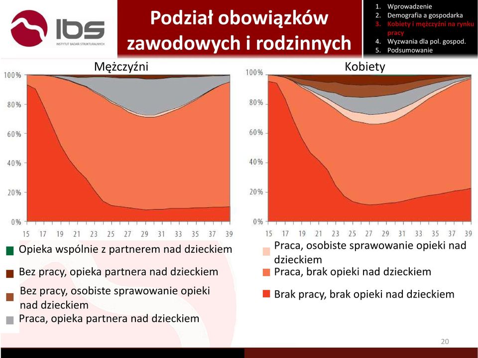 opieki nad dzieckiem Praca, opieka partnera nad dzieckiem Praca, osobiste