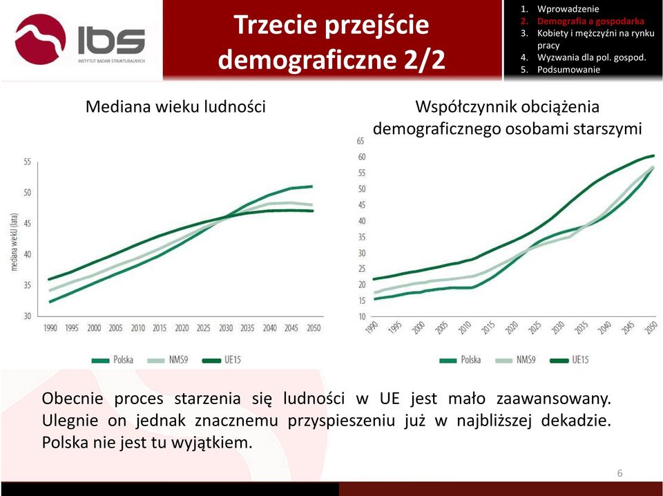 się ludności w UE jest mało zaawansowany.