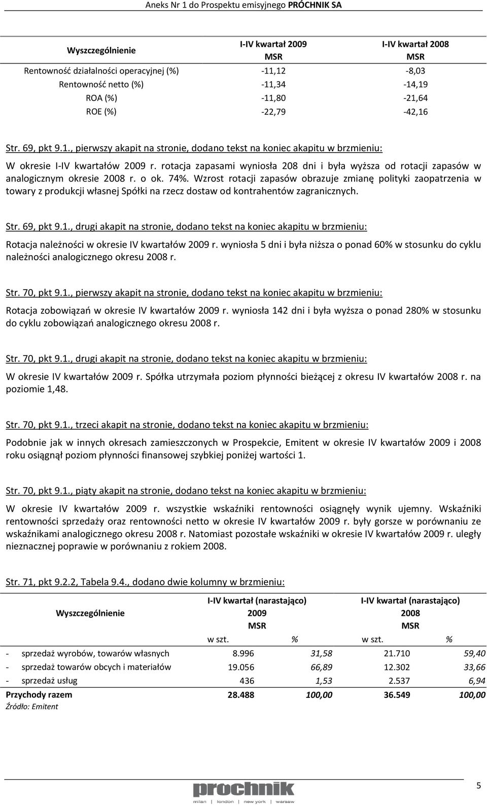 Wzrost rotacji zapasów obrazuje zmianę polityki zaopatrzenia w towary z produkcji własnej Spółki na rzecz dostaw od kontrahentów zagranicznych. Str. 69, pkt 9.1.