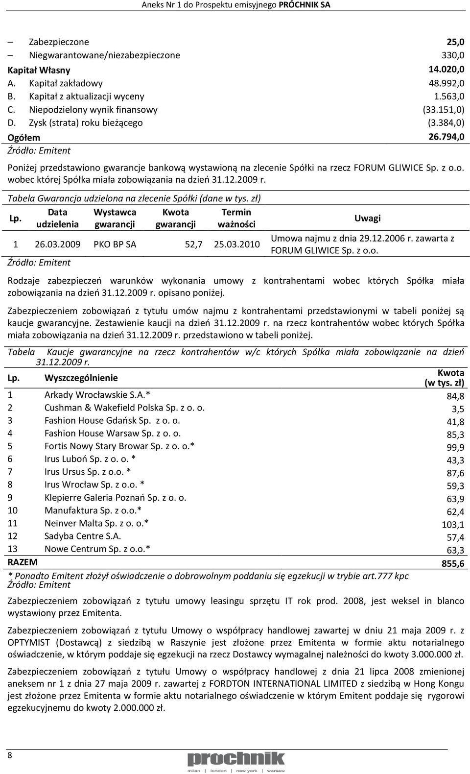 12.2009 r. Tabela Gwarancja udzielona na zlecenie Spółki (dane w tys. zł) Data Wystawca Kwota Termin Lp. udzielenia gwarancji gwarancji ważności 1 26.03.2009 PKO BP SA 52,7 25.03.2010 Uwagi Umowa najmu z dnia 29.