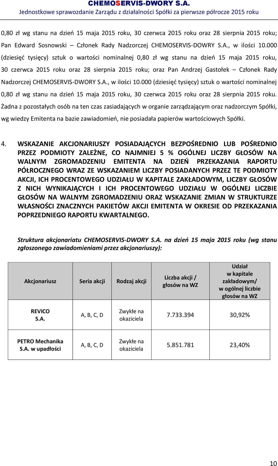 CHEMOSERVIS-DWORY S.A., w ilości 10.000 (dziesięć tysięcy) sztuk o wartości nominalnej 0,80 zł wg stanu na dzień 15 maja 2015 roku, 30 czerwca 2015 roku oraz 28 sierpnia 2015 roku.