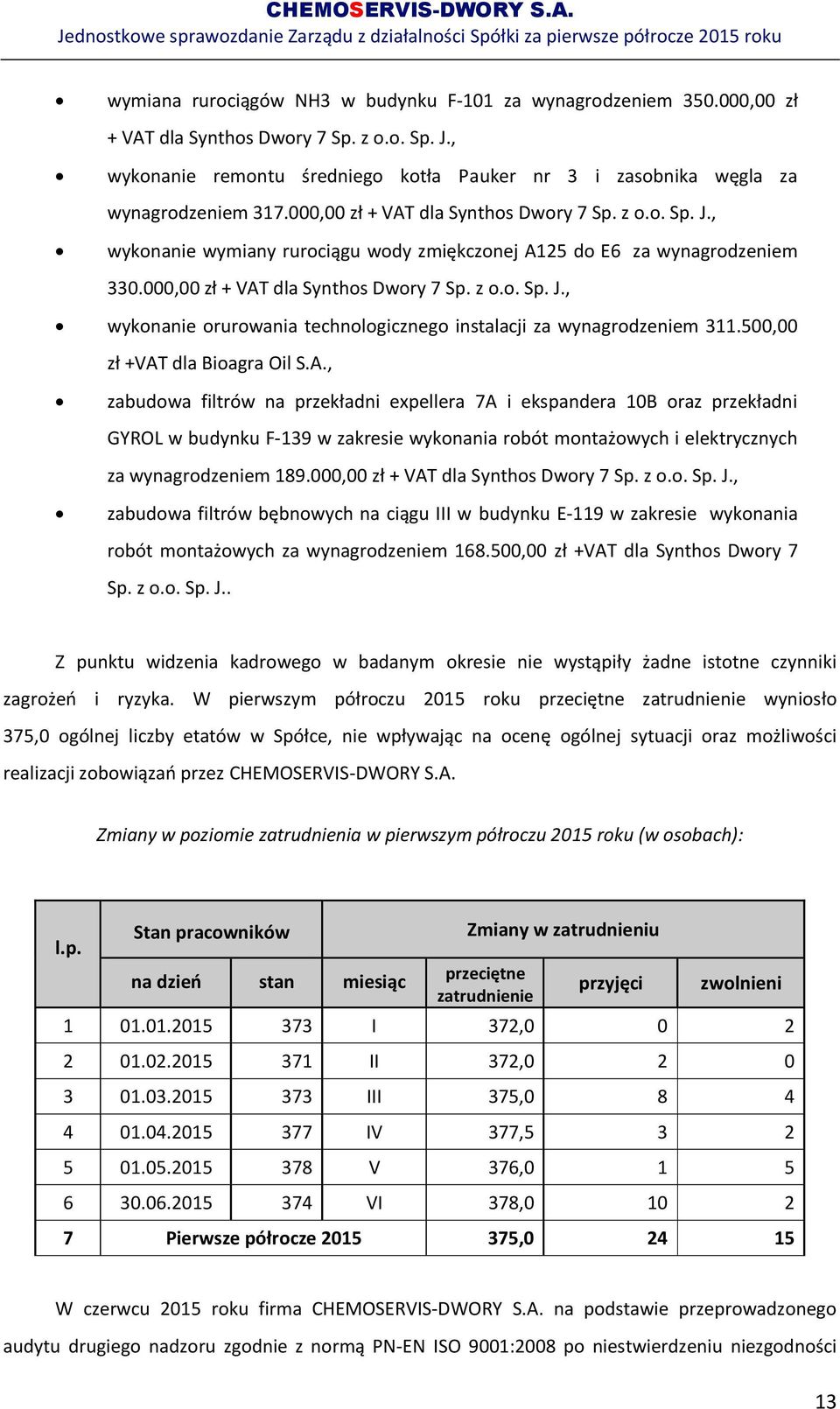 , wykonanie wymiany rurociągu wody zmiękczonej A125 do E6 za wynagrodzeniem 330.000,00 zł + VAT dla Synthos Dwory 7 Sp. z o.o. Sp. J.