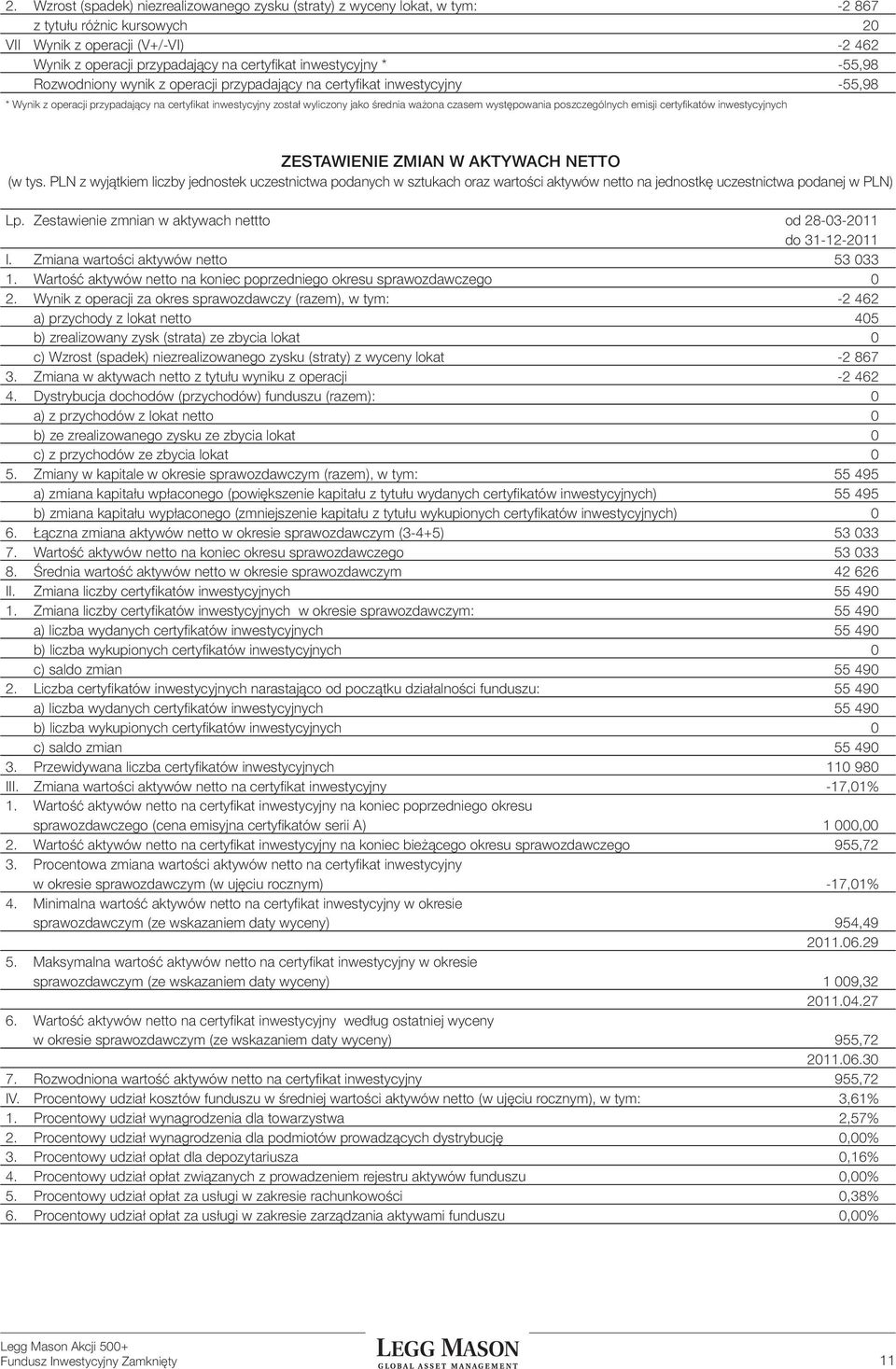 czasem występowania poszczególnych emisji certyfikatów inwestycyjnych zestawienie zmian w aktywach netto (w tys.