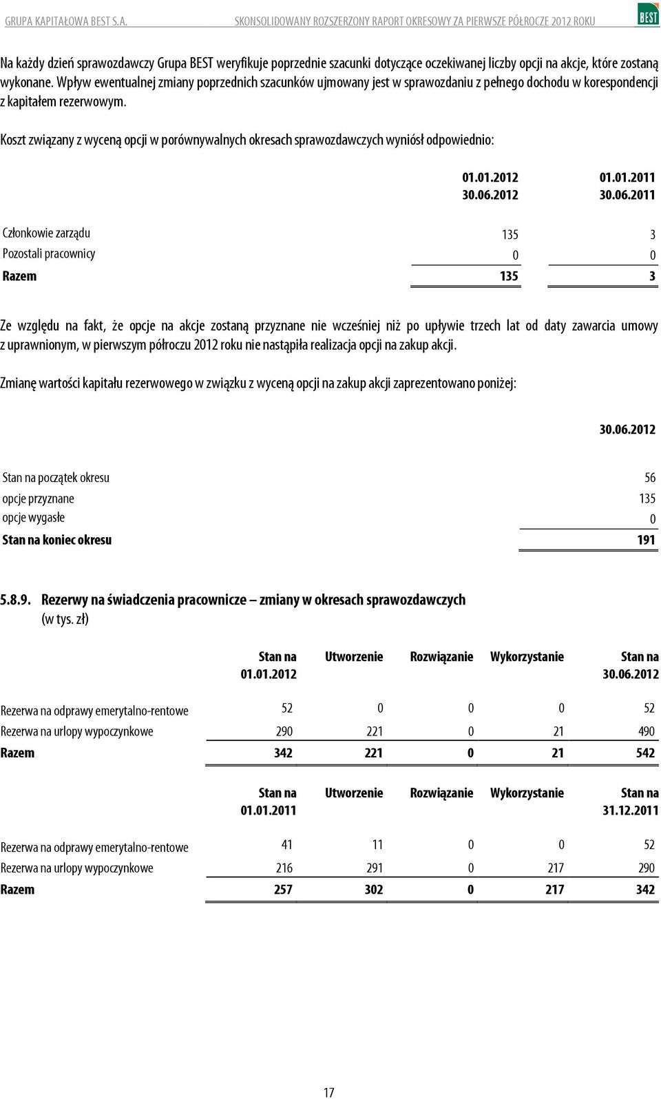 Koszt związany z wyceną opcji w porównywalnych okresach sprawozdawczych wyniósł odpowiednio: Członkowie zarządu Pozostali pracownicy Razem 1.1.212 3.6.