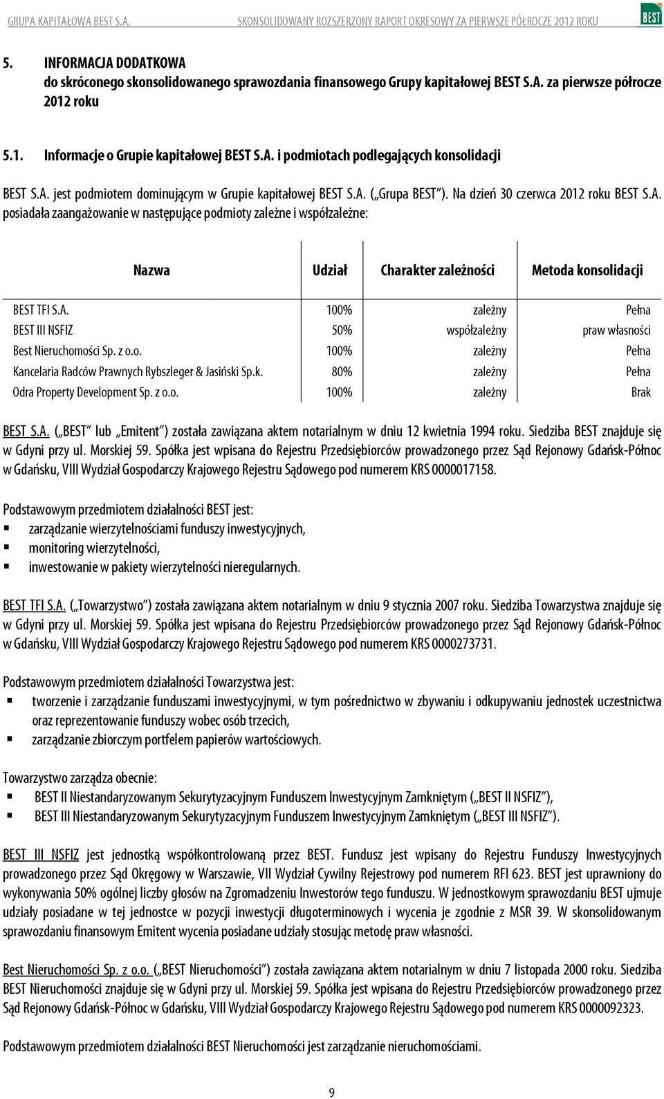 Na dzień 3 czerwca 212 roku BEST S.A. posiadała zaangażowanie w następujące podmioty zależne i współzależne: Nazwa Udział Charakter zależności Metoda konsolidacji BEST TFI S.A. BEST III NSFIZ Best Nieruchomości Sp.