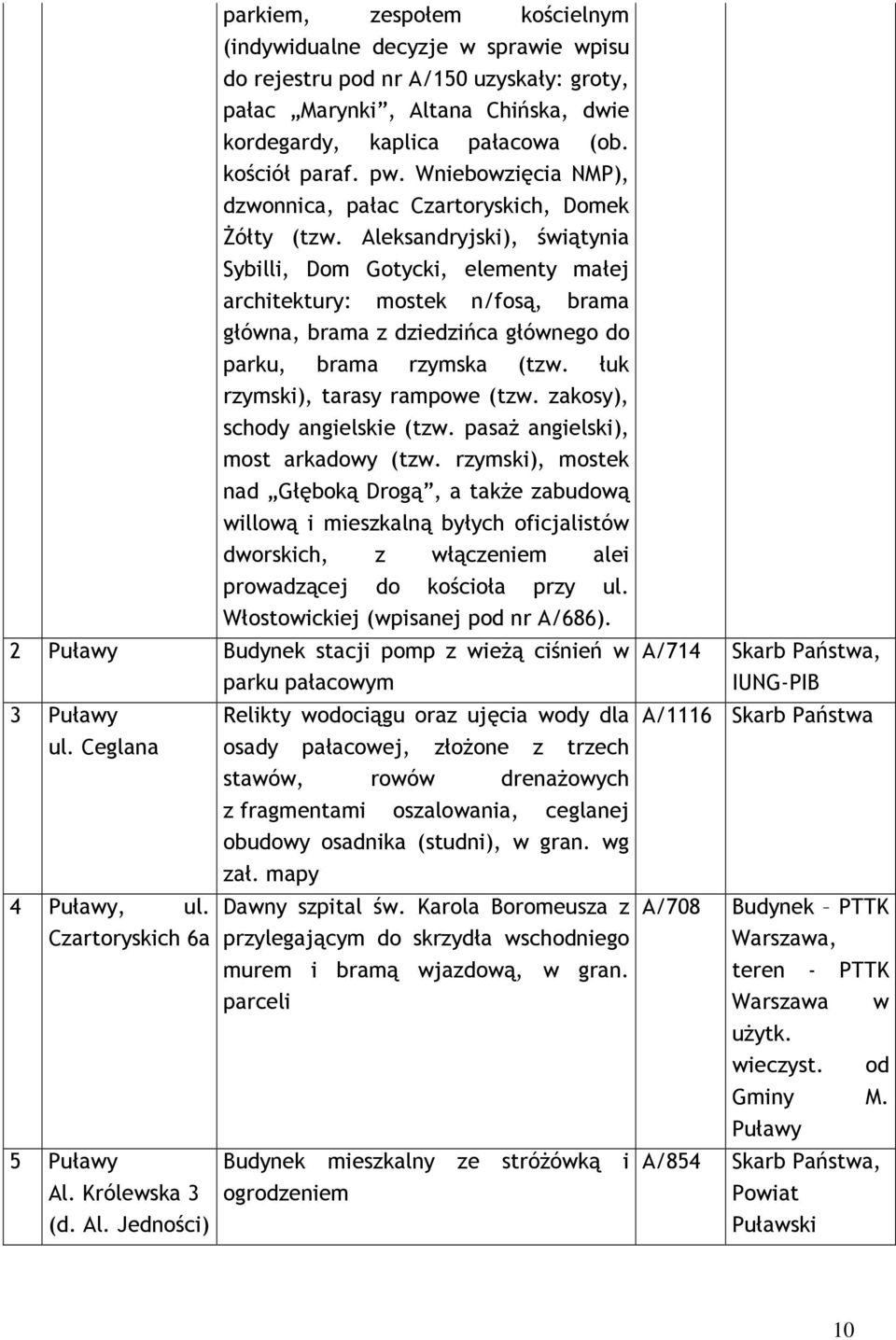 Aleksandryjski), świątynia Sybilli, Dom Gotycki, elementy małej architektury: mostek n/fosą, brama główna, brama z dziedzińca głównego do parku, brama rzymska (tzw. łuk rzymski), tarasy rampowe (tzw.