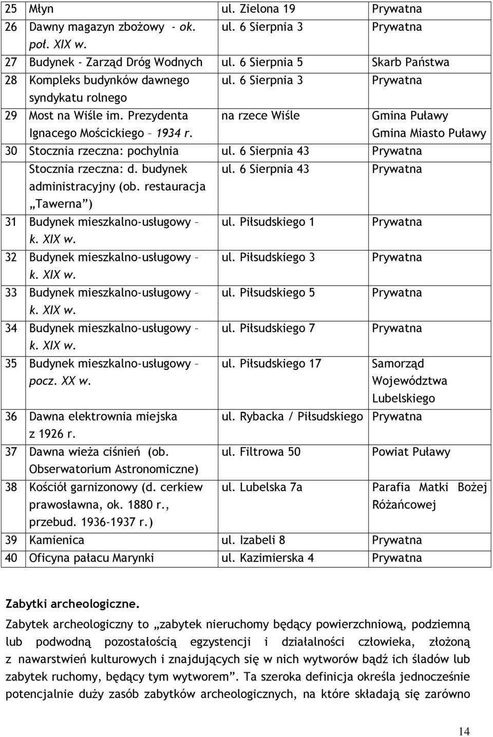 6 Sierpnia 43 Prywatna Stocznia rzeczna: d. budynek ul. 6 Sierpnia 43 Prywatna administracyjny (ob. restauracja Tawerna ) 31 Budynek mieszkalno-usługowy ul. Piłsudskiego 1 Prywatna k. XIX w.