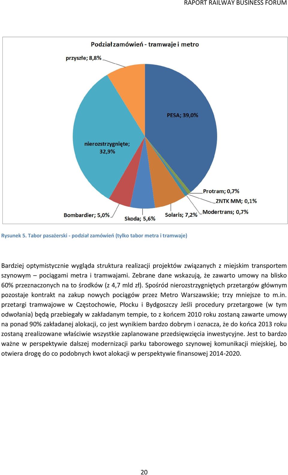 tramwajami. Zebrane dane wskazują, że zawarto umowy na blisko 60% przeznaczonych na to środków (z 4,7 mld zł).