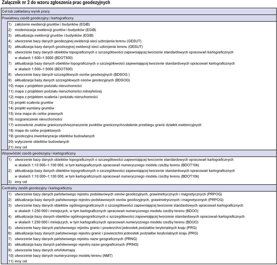 geodezyjnej ewidencji sieci uzbrojenia terenu (GESUT) 6) utworzenie bazy danych obiektów topograficznych o szczegó owo ci zapewniaj cej tworzenie standardowych opracowa kartograficznych 7)