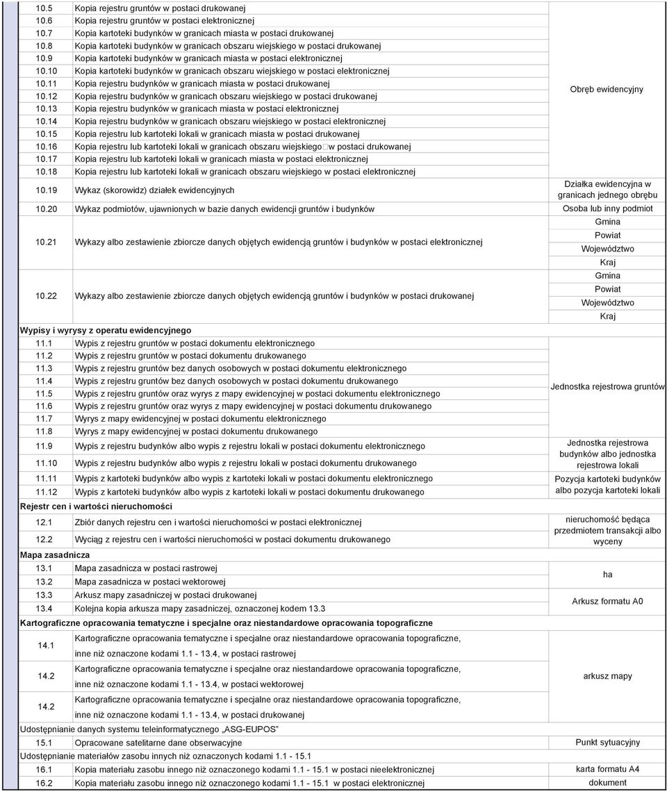 10 Kopia kartoteki budynków w granicach obszaru wiejskiego w postaci elektronicznej 10.11 Kopia rejestru budynków w granicach miasta w postaci drukowanej 10.