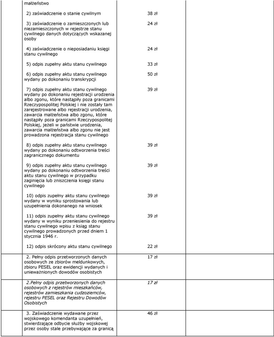 cywilnego wydany po dokonaniu rejestracji urodzenia albo zgonu, które nastąpiły poza granicami Rzeczypospolitej Polskiej i nie zostały tam zarejestrowane albo rejestracji urodzenia, zawarcia