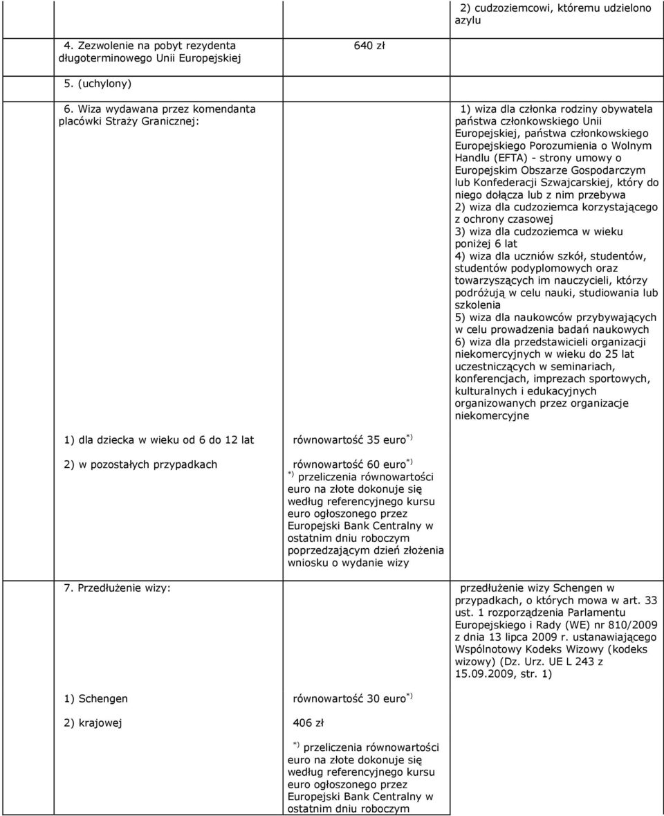 Handlu (EFTA) - strony umowy o Europejskim Obszarze Gospodarczym lub Konfederacji Szwajcarskiej, który do niego dołącza lub z nim przebywa 2) wiza dla cudzoziemca korzystającego z ochrony czasowej 3)