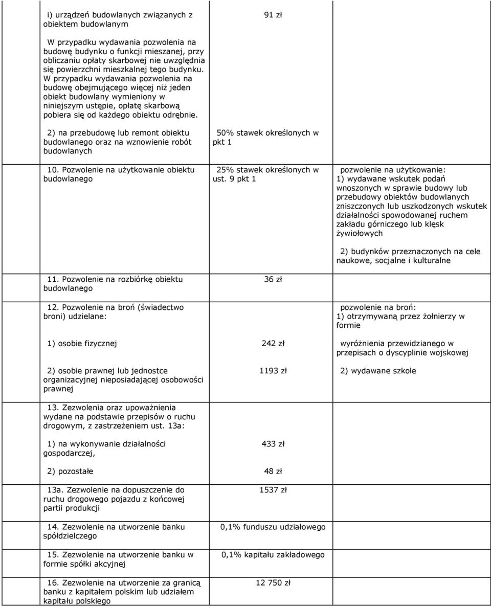 W przypadku wydawania pozwolenia na budowę obejmującego więcej niŝ jeden obiekt budowlany wymieniony w niniejszym ustępie, opłatę skarbową pobiera się od kaŝdego obiektu odrębnie.