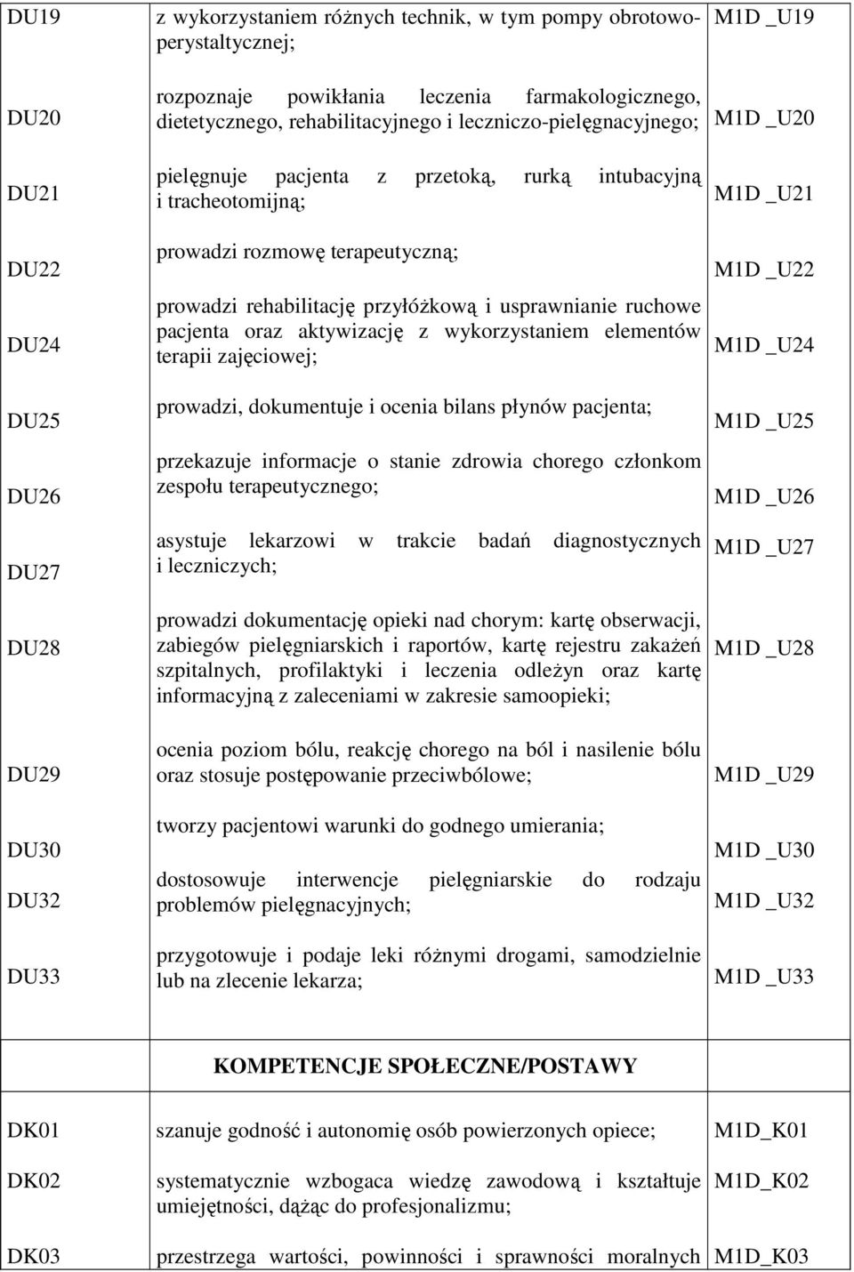 usprawnianie ruchowe pacjenta oraz aktywizację z wykorzystaniem elementów terapii zajęciowej; prowadzi, dokumentuje i ocenia bilans płynów pacjenta; przekazuje informacje o stanie zdrowia chorego