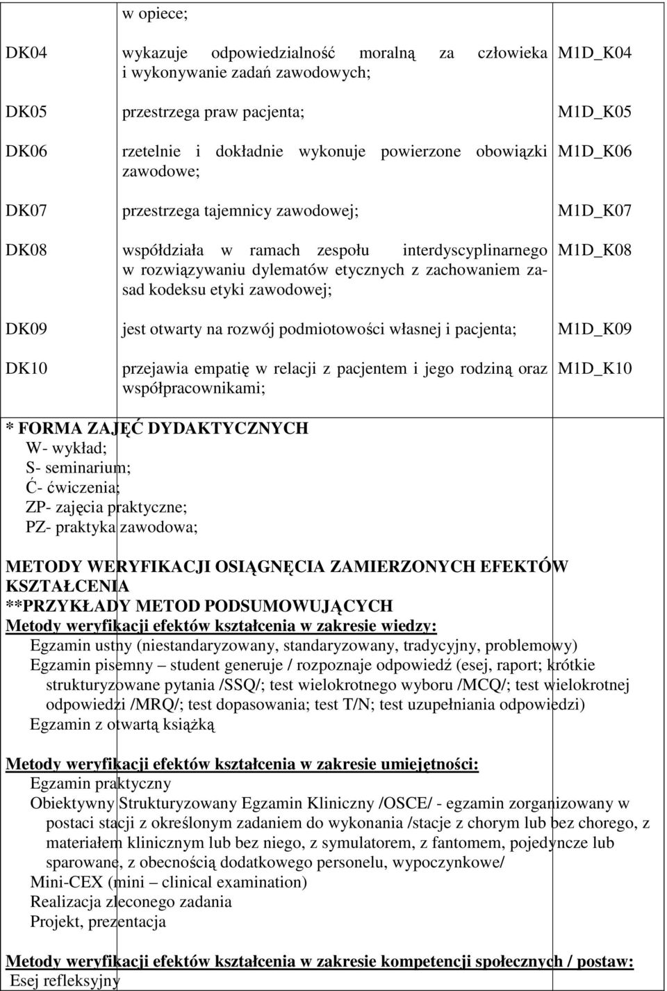 rozwój podmiotowości własnej i pacjenta; przejawia empatię w relacji z pacjentem i jego rodziną oraz współpracownikami; M1D_K04 M1D_K05 M1D_K06 M1D_K07 M1D_K08 M1D_K09 M1D_K10 * FORMA ZAJĘĆ