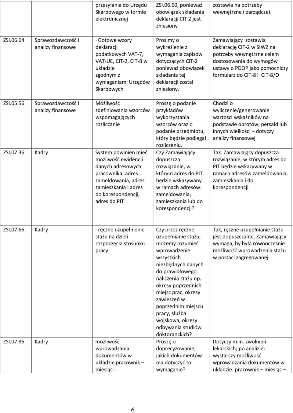 64 Sprawozdawczość i analizy finansowe Gotowe wzory deklaracji podatkowych VAT-7, VAT-UE, CIT-2, CIT-8 w układzie zgodnym z wymaganiami Urzędów Skarbowych Prosimy o wykreślenie z wymagania zapisów