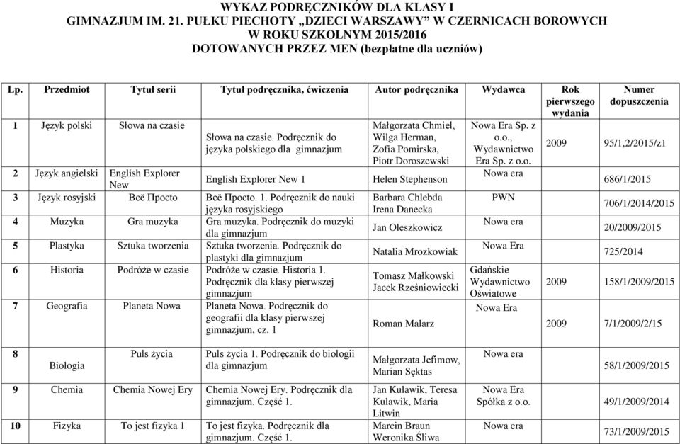 Podręcznik do muzyki 5 Plastyka Sztuka tworzenia Sztuka tworzenia. Podręcznik do plastyki 6 Historia Podróże w czasie Podróże w czasie. Historia 1.