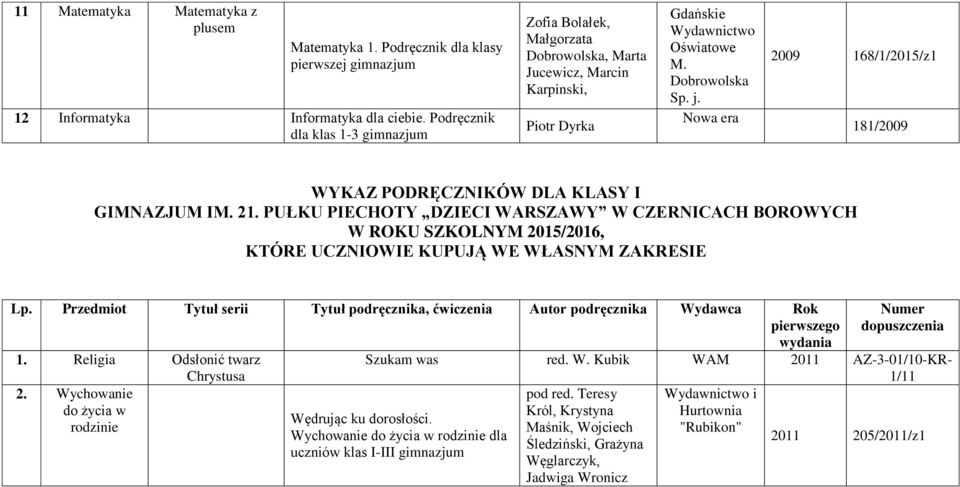 Dobrowolska 2009 168/1/2015/z1 181/2009 WYKAZ PODRĘCZNIKÓW DLA KLASY I W ROKU SZKOLNYM 2015/2016, KTÓRE UCZNIOWIE KUPUJĄ WE WŁASNYM ZAKRESIE 1.