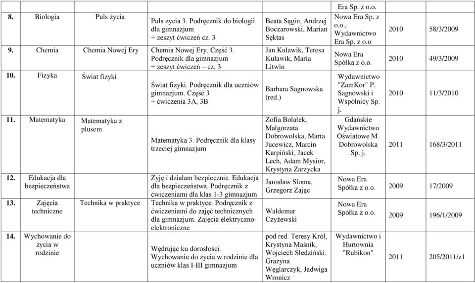 Część 3 + ćwiczenia 3A, 3B Matematyka 3. Podręcznik dla klasy trzeciej Żyję i działam bezpiecznie. Edukacja dla bezpieczeństwa. Podręcznik z ćwiczeniami dla klas 1-3 Technika w praktyce.