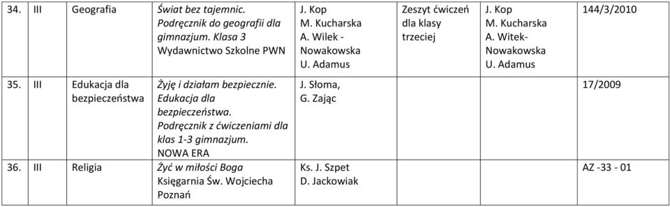 III Edukacja dla bezpieczeństwa Żyję i działam bezpiecznie. Edukacja dla bezpieczeństwa. Podręcznik z ćwiczeniami dla klas 1-3 gimnazjum.