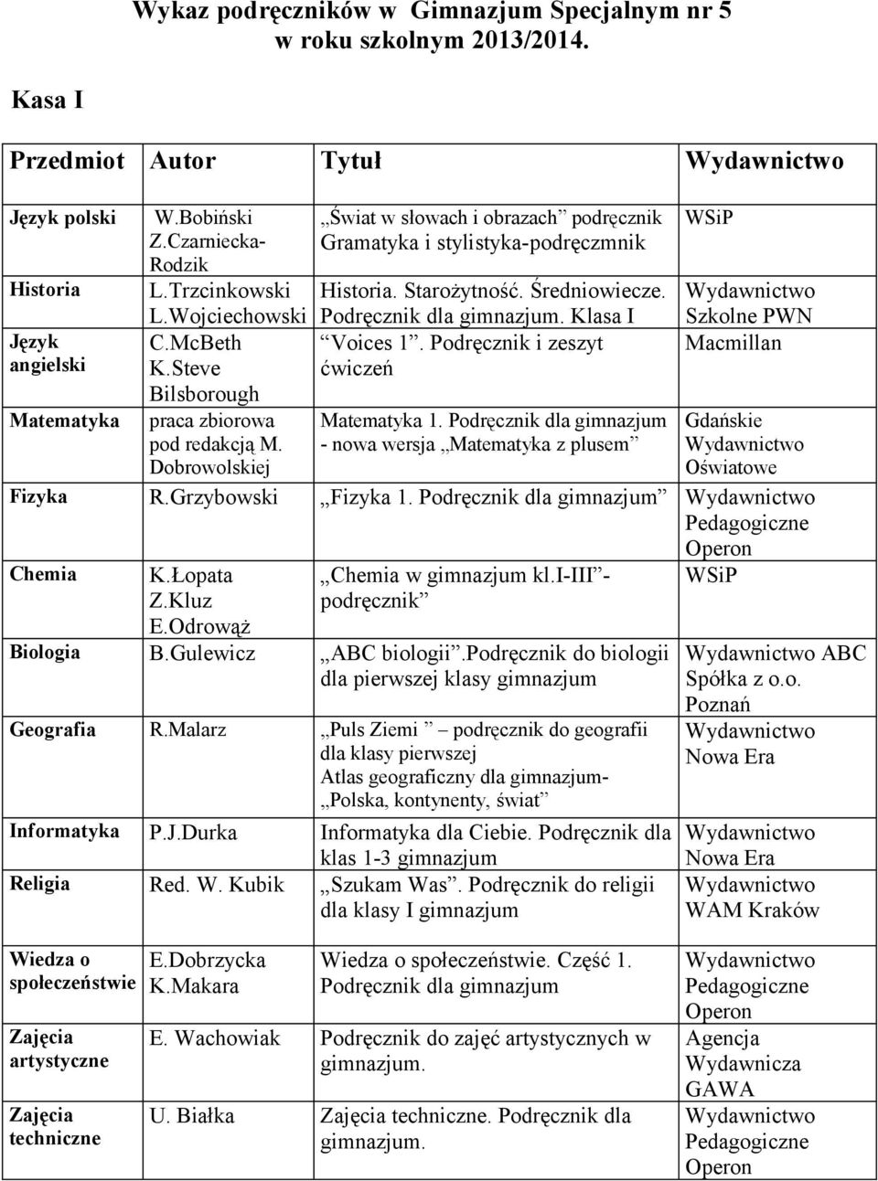 Podręcznik i zeszyt 1. Podręcznik dla gimnazjum - nowa wersja z plusem Macmillan Fizyka R.Grzybowski Fizyka 1. Podręcznik dla gimnazjum w gimnazjum kl.i-iii - podręcznik Biologia B.