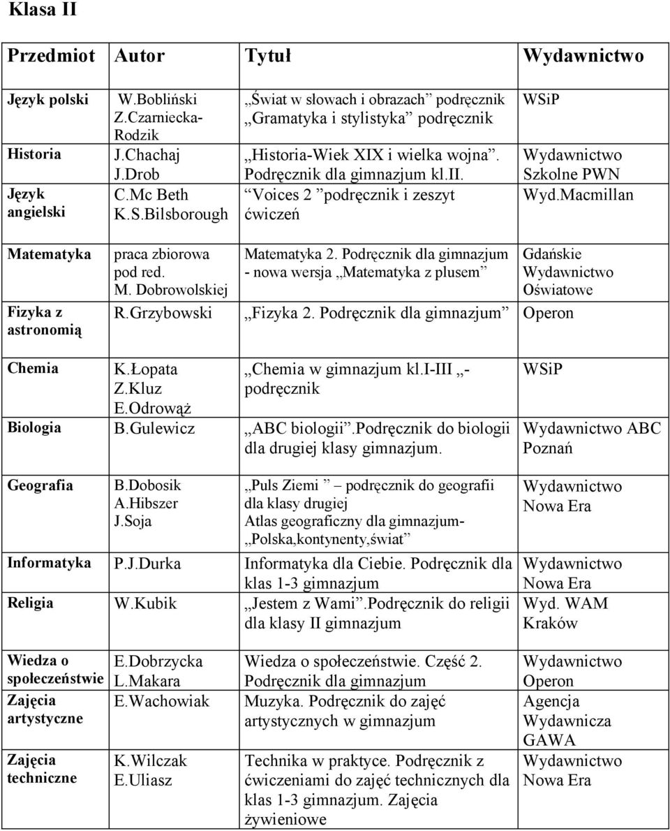 Podręcznik dla gimnazjum w gimnazjum kl.i-iii - podręcznik Biologia B.Gulewicz ABC biologii.podręcznik do biologii dla drugiej klasy gimnazjum. Geografia B.Dobosik A.Hibszer J.