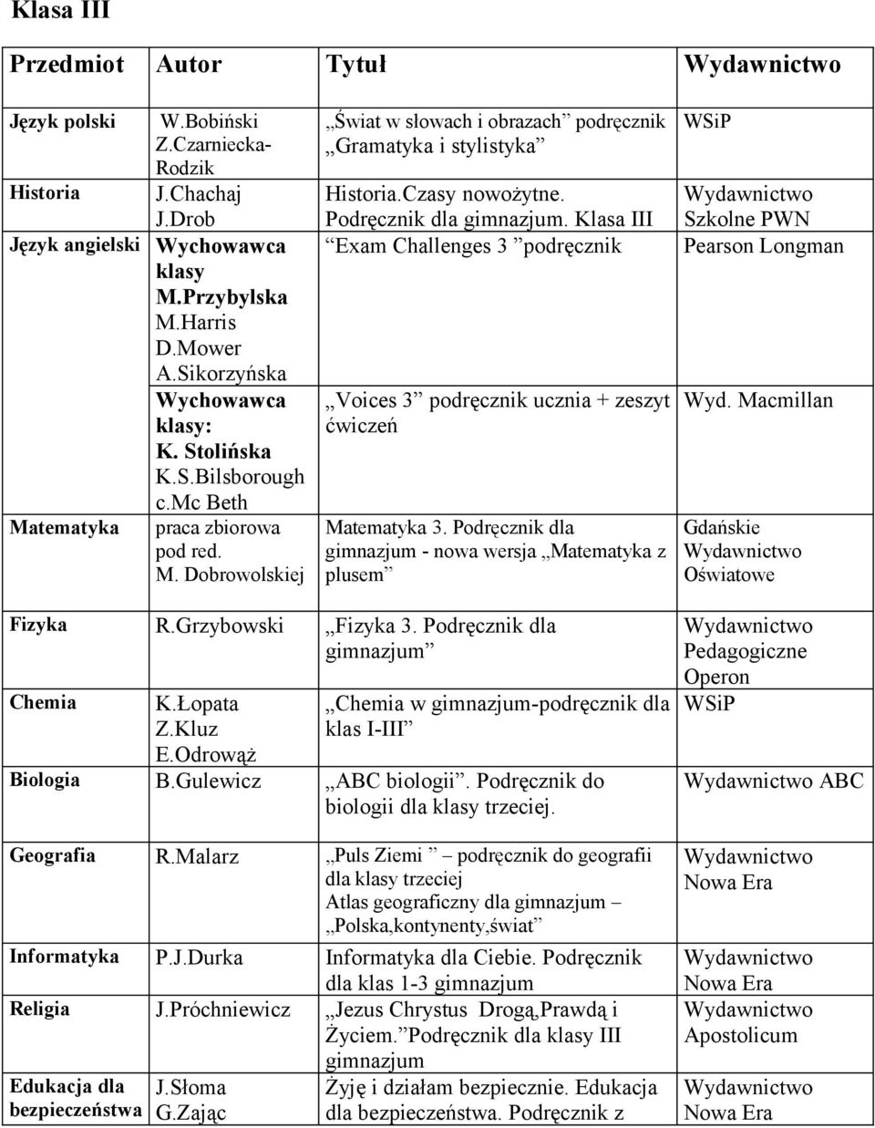 Klasa III Exam Challenges 3 podręcznik Voices 3 podręcznik ucznia + zeszyt 3. Podręcznik dla gimnazjum - nowa wersja z plusem Pearson Longman Wyd. Macmillan Fizyka R.Grzybowski Fizyka 3.