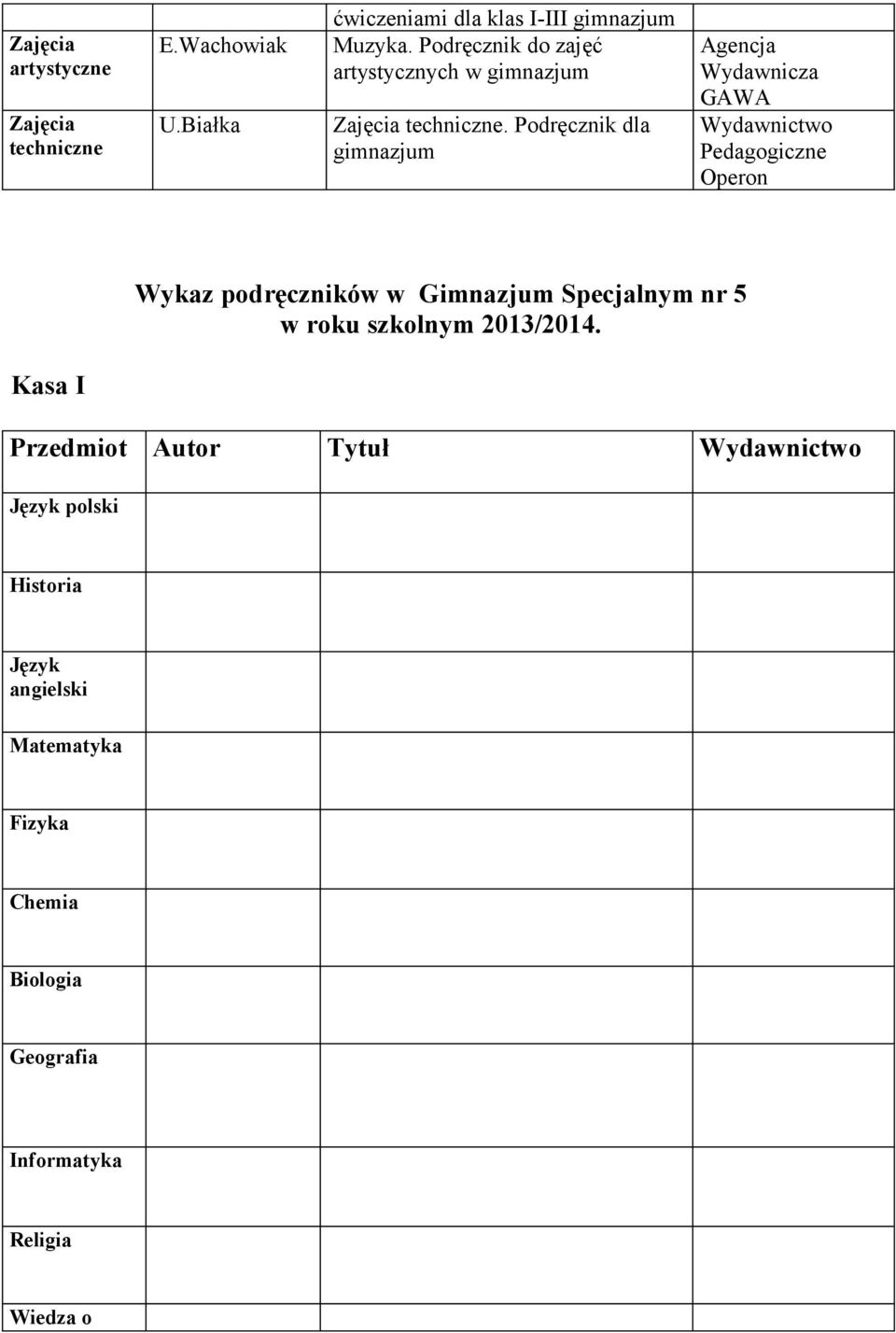 Podręcznik dla gimnazjum Wykaz podręczników w Gimnazjum Specjalnym nr 5 w