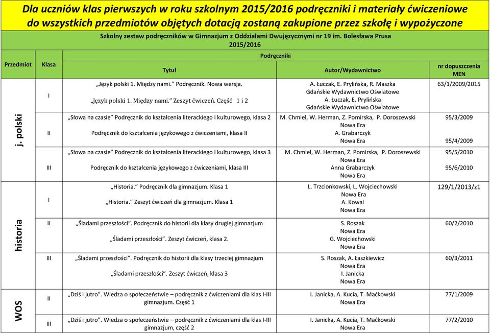 Klasa Szkolny zestaw podręczników w Gimnazjum z Oddziałami Dwujęzycznymi nr 19 im. Bolesława Prusa 2015/2016 Tytuł Język polski 1. Między nami. Podręcznik. Nowa wersja. Język polski 1. Między nami. Zeszyt ćwiczeń.