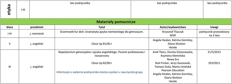 Poziom podstawowy i rozszerzony Close Up B2/B2+ nformacje o wyborze podręcznika można uzyskać u nauczyciela grupy.