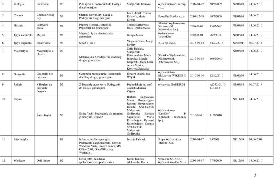 Język niemiecki dla Matematyka 2. Podręcznik dla klasy drugiej Geografia bez. Podręcznik dla klasy drugiej Z Tobą idę przez życie. Podręcznik do klasy 2 Świat fizyki. Podręcznik dla uczniów.